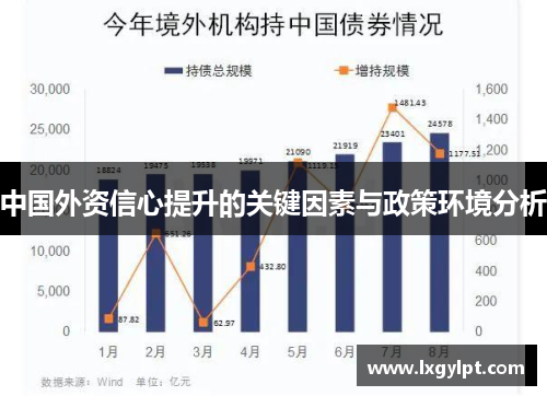 中国外资信心提升的关键因素与政策环境分析