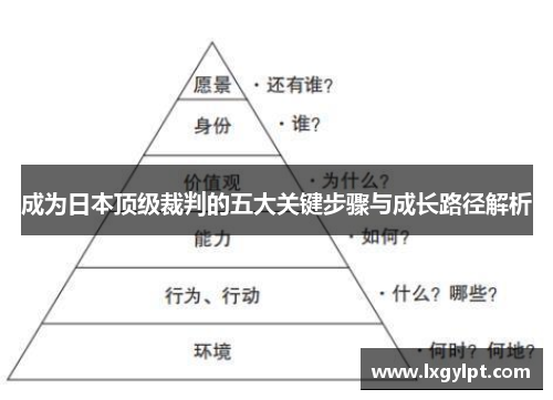 成为日本顶级裁判的五大关键步骤与成长路径解析