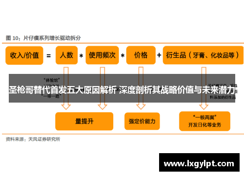 圣枪哥替代首发五大原因解析 深度剖析其战略价值与未来潜力