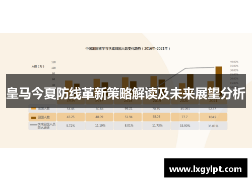 皇马今夏防线革新策略解读及未来展望分析