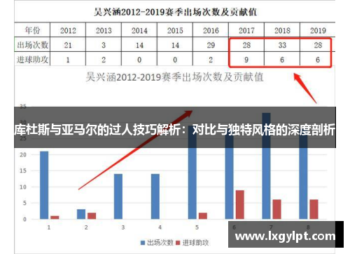 库杜斯与亚马尔的过人技巧解析:对比与独特风格的深度剖析 库杜斯与亚马尔的过人技巧解析:对比与独特风格的深度剖析